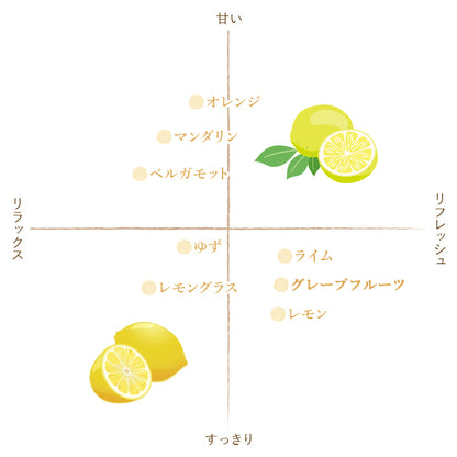 グレープフルーツ　　　【フレーバーライフ社製】