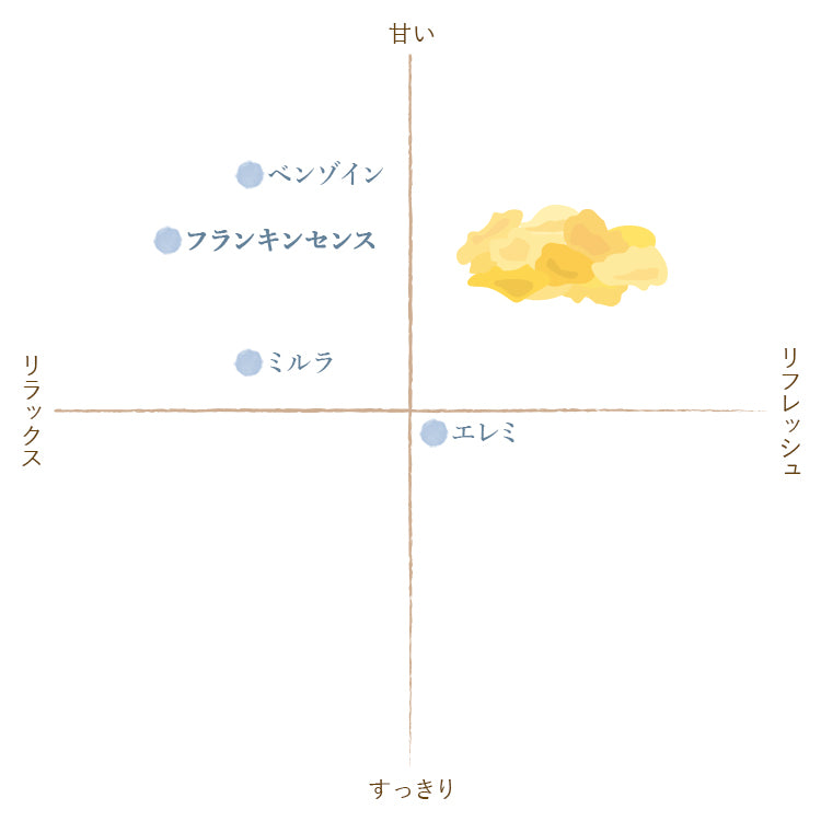 フランキンセンス（乳香）【フレーバーライフ社製】